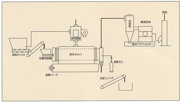 真空乾燥機